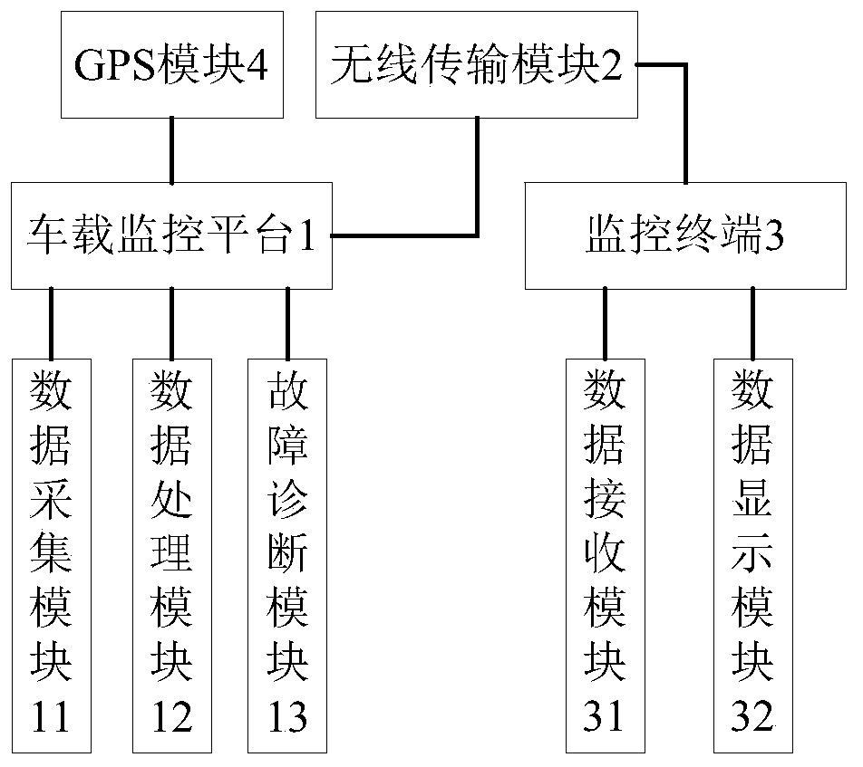 A remote monitoring system for new energy vehicles