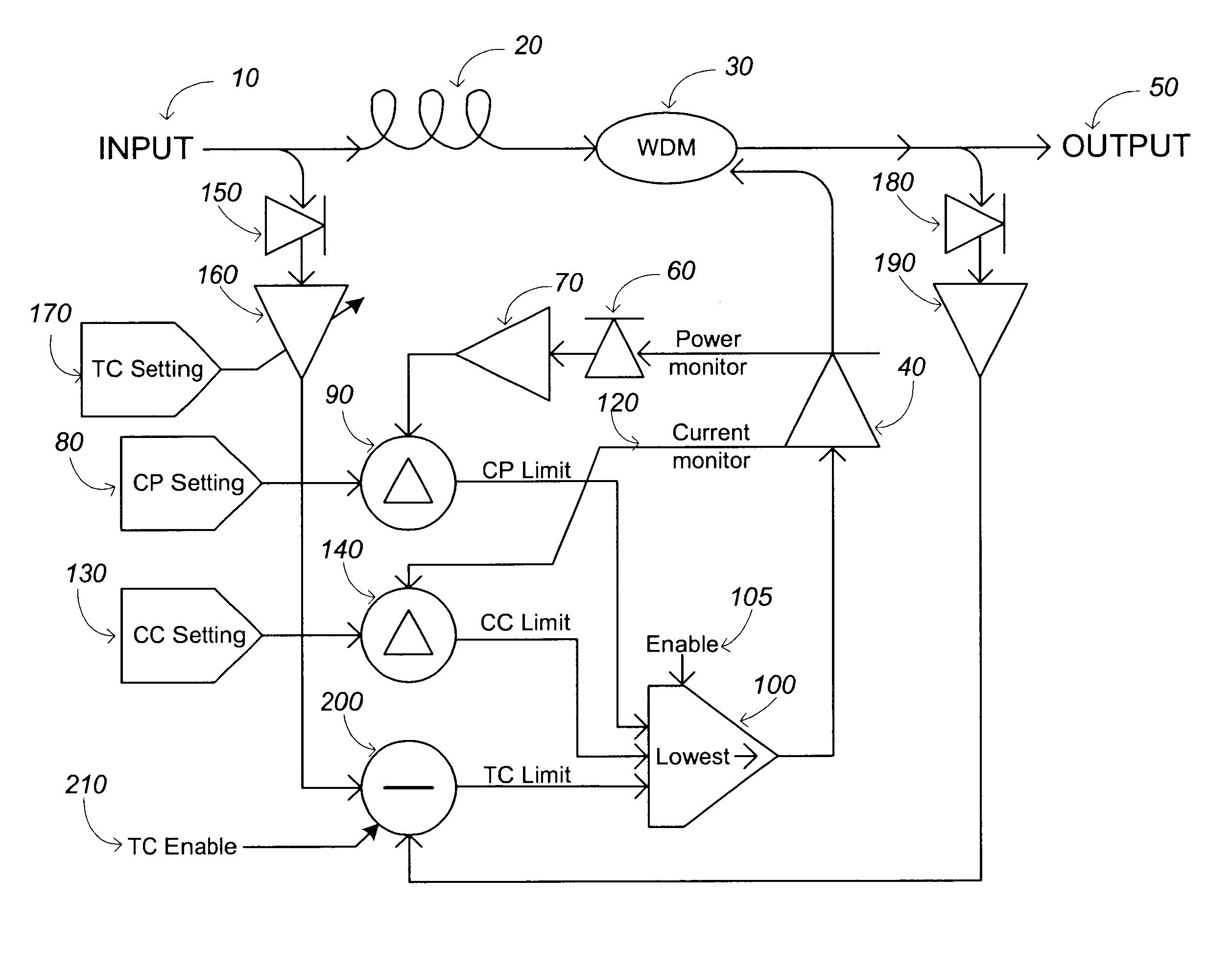 Optical amplifier transient control apparatus