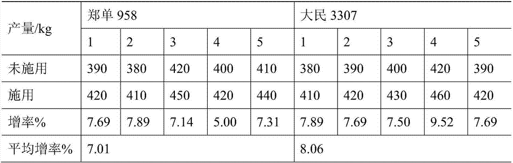 Efficient multi-functional compound bacterial fertilizer capable of quickly decomposing straws and preparation method of efficient multi-functional compound bacterial fertilizer