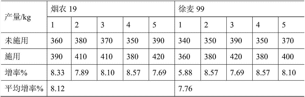 Efficient multi-functional compound bacterial fertilizer capable of quickly decomposing straws and preparation method of efficient multi-functional compound bacterial fertilizer