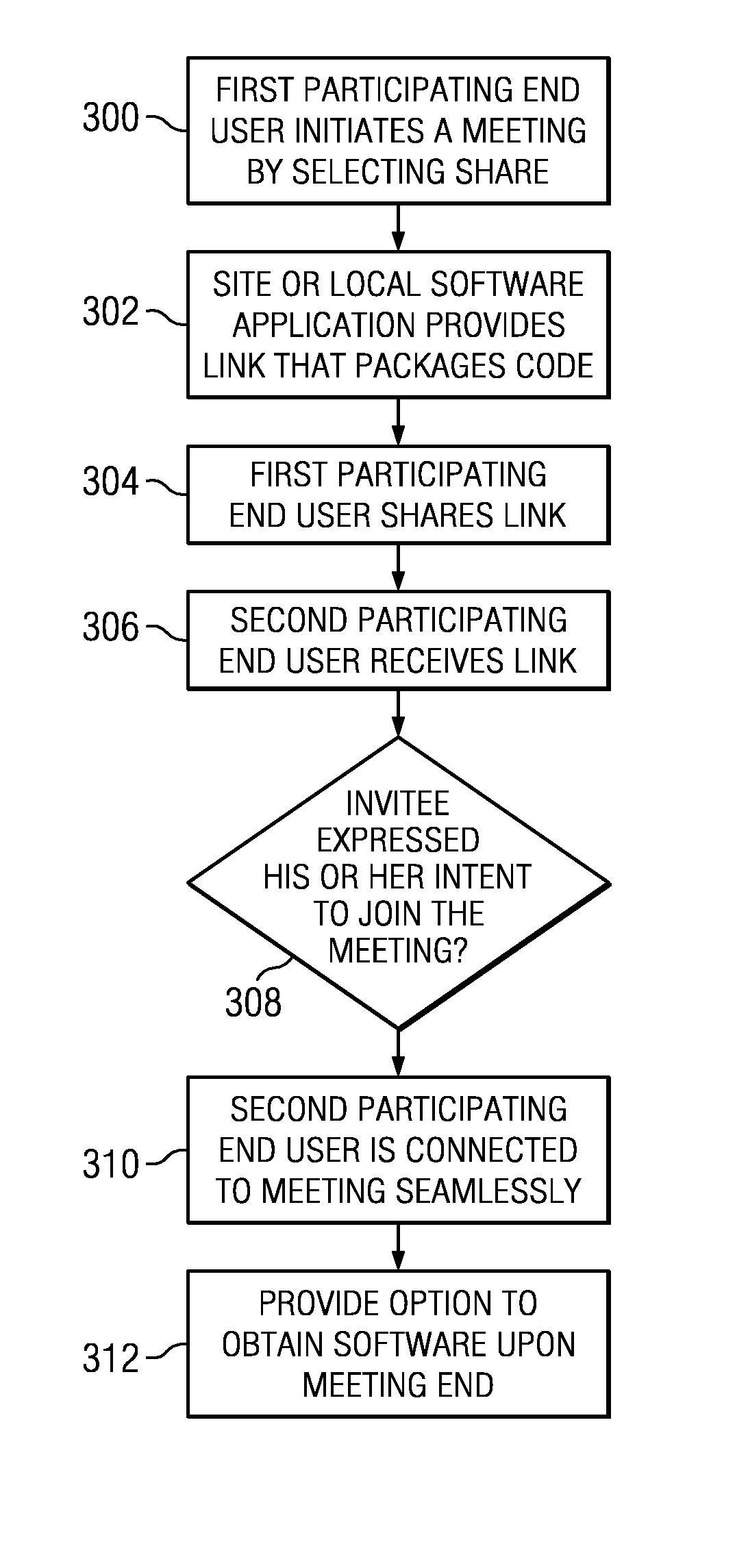 Network-based quick connect meeting service