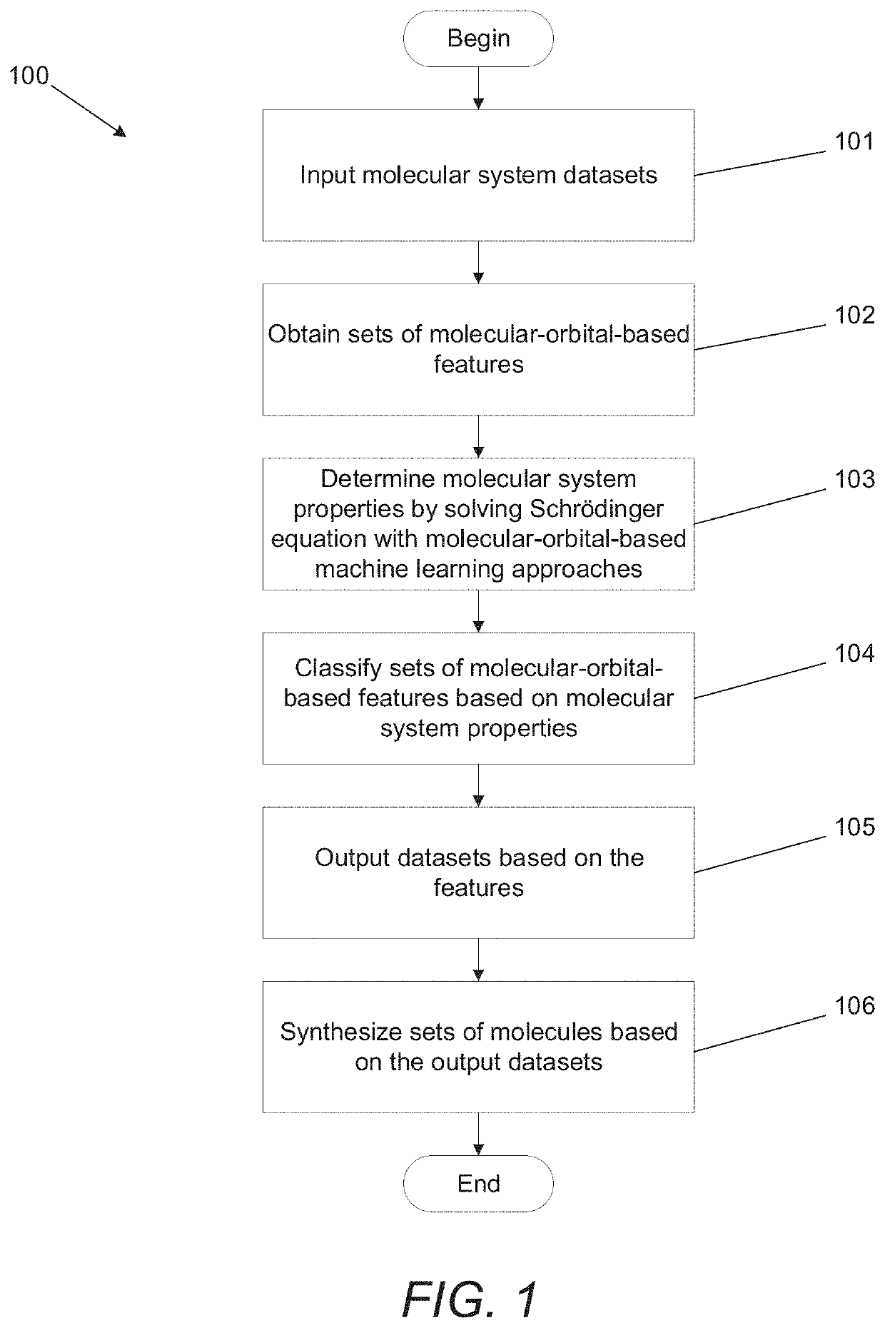 Systems and Methods for Determining Molecular Structures with Molecular-Orbital-Based Features