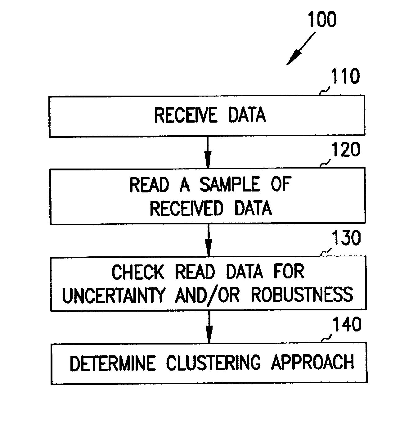 Neuro/fuzzy hybrid approach to clustering data