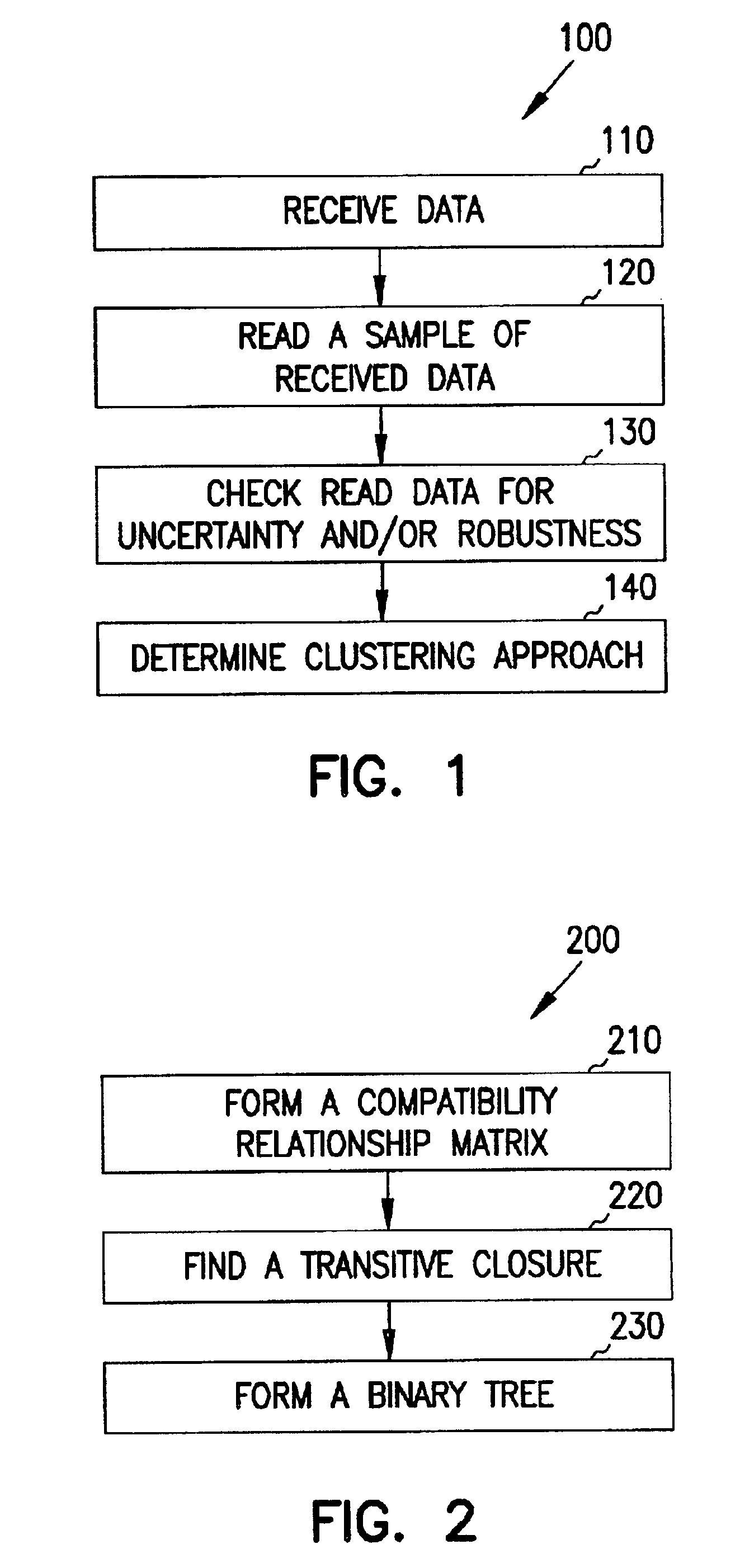 Neuro/fuzzy hybrid approach to clustering data