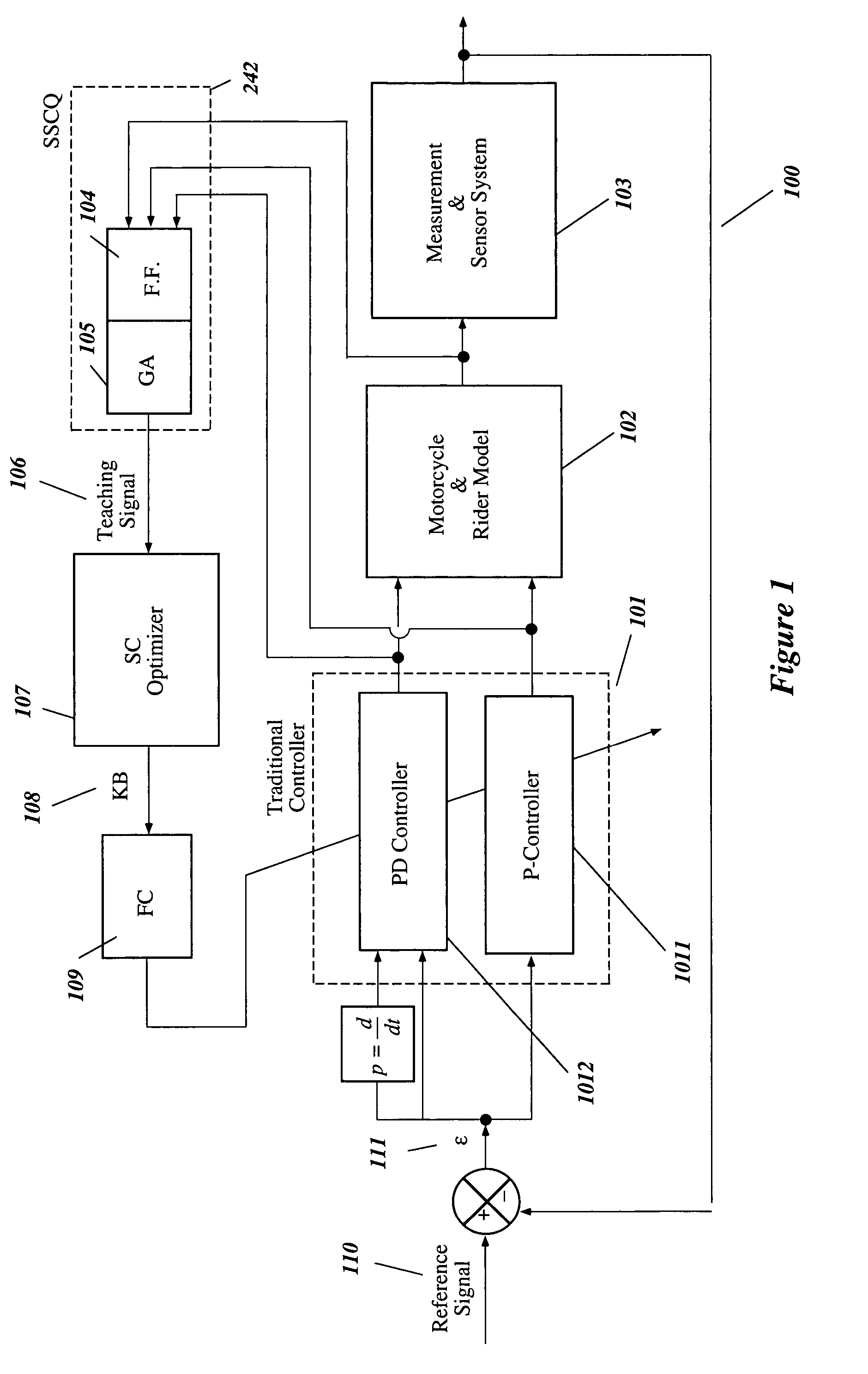 Intelligent robust control system for motorcycle using soft computing optimizer