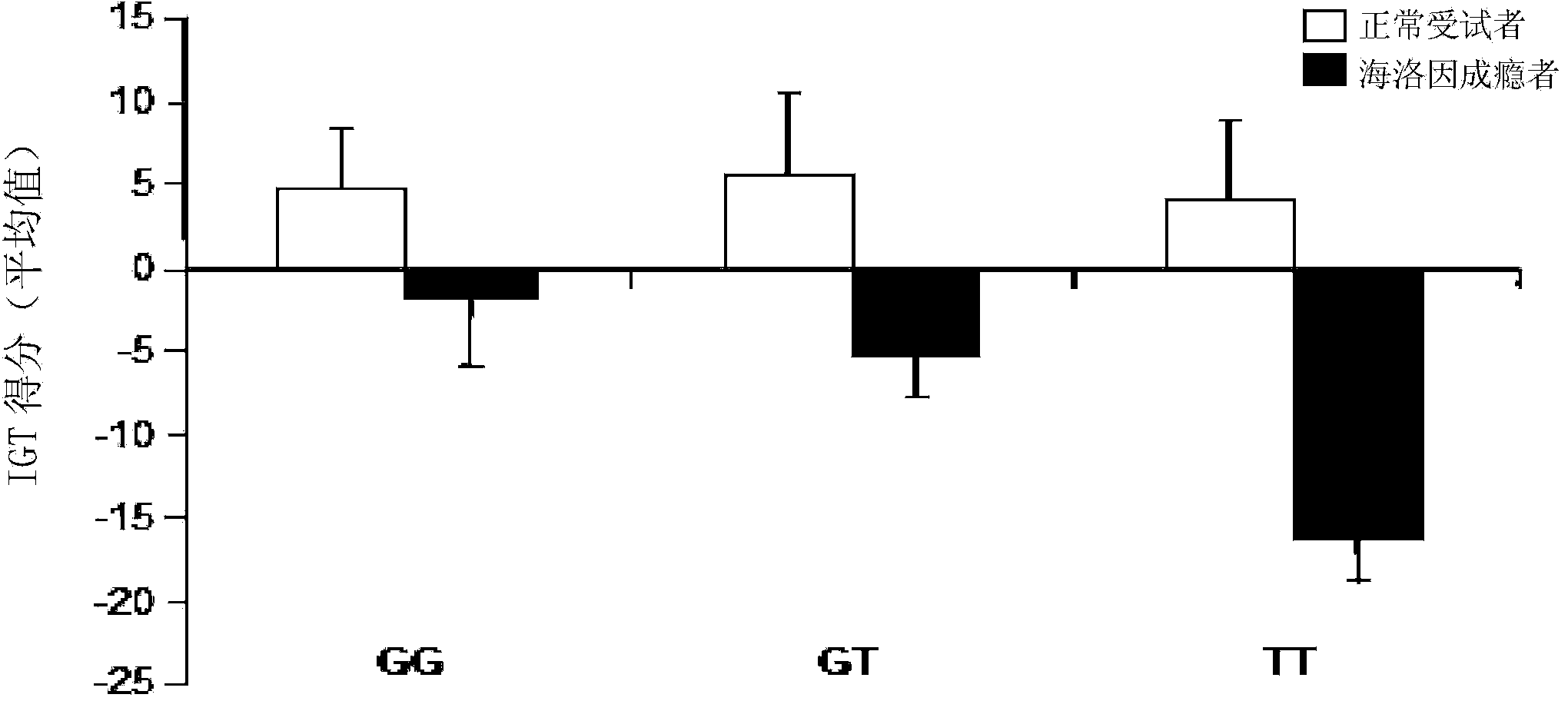 New application of substance for detecting nucleotide at rs1344706 site in ZNF804A gene