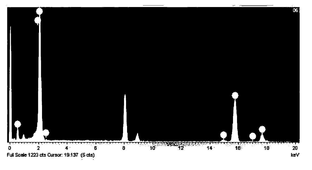 Yttrium-doped zirconium oxide (YSZ) powder having multistage nano structure, and preparation method and application thereof