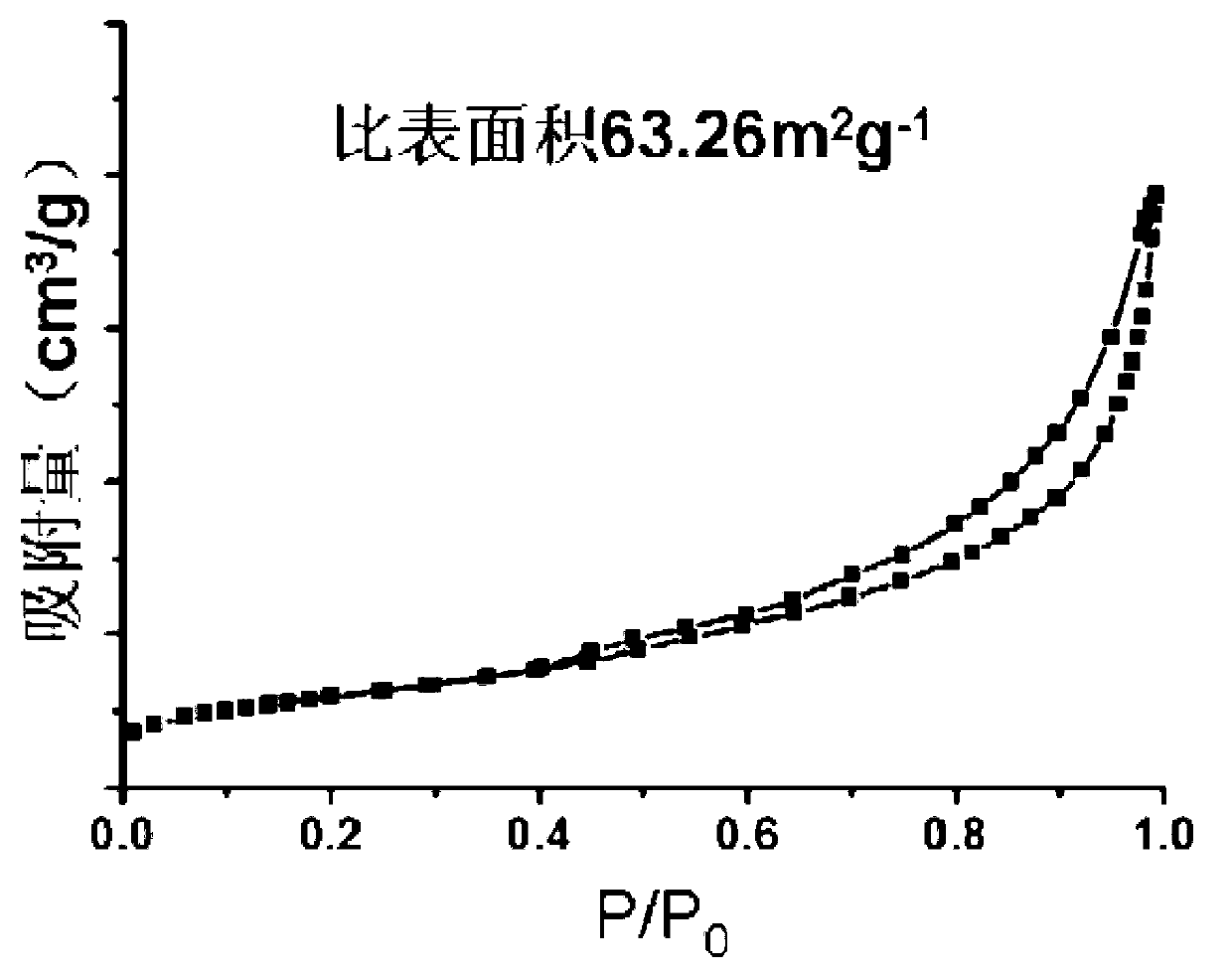 Yttrium-doped zirconium oxide (YSZ) powder having multistage nano structure, and preparation method and application thereof