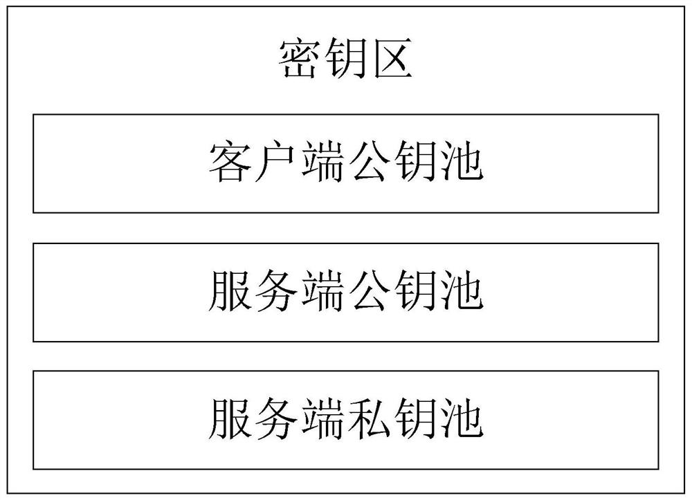 Quantum Communication Server Secure Communication Method and System Based on Asymmetric Key Pool and Implicit Certificate