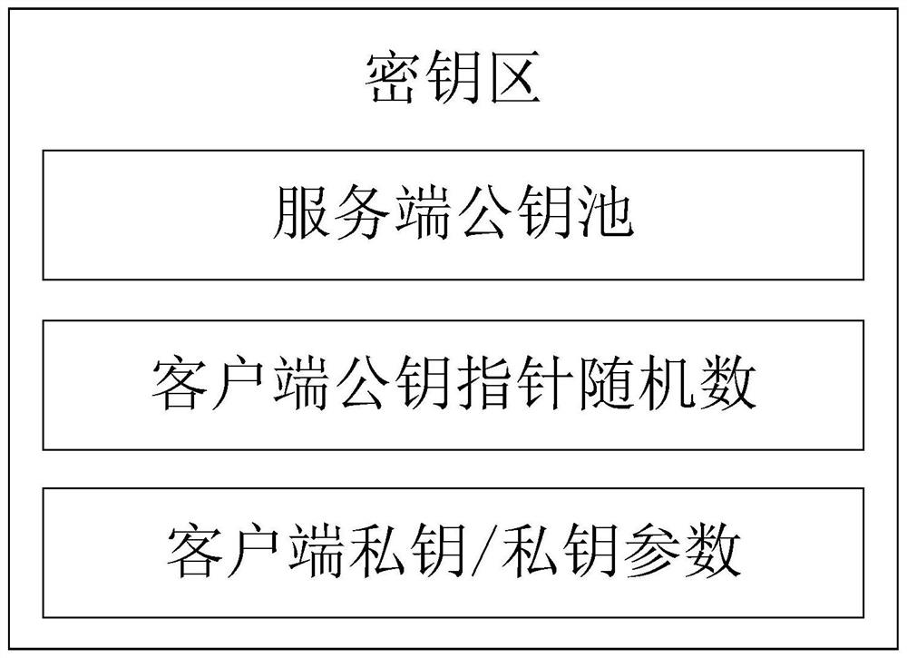 Quantum Communication Server Secure Communication Method and System Based on Asymmetric Key Pool and Implicit Certificate