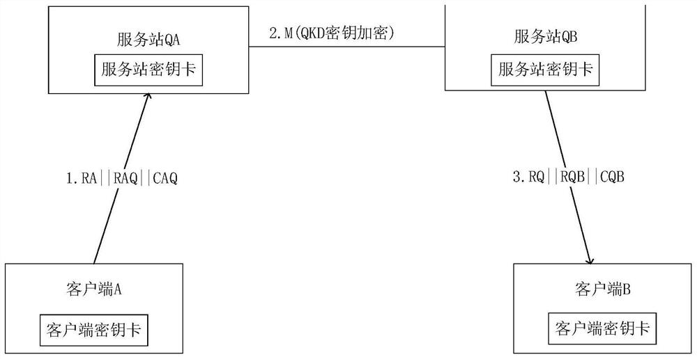 Quantum Communication Server Secure Communication Method and System Based on Asymmetric Key Pool and Implicit Certificate