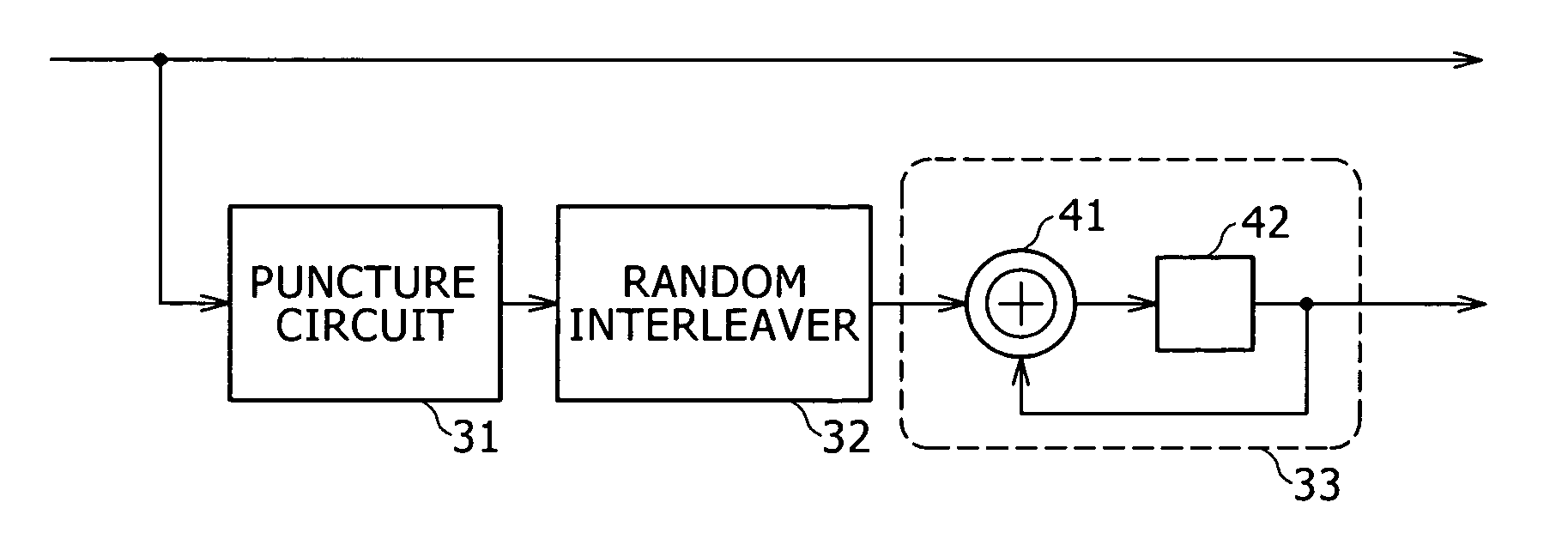 Encoding method and encoding apparatus