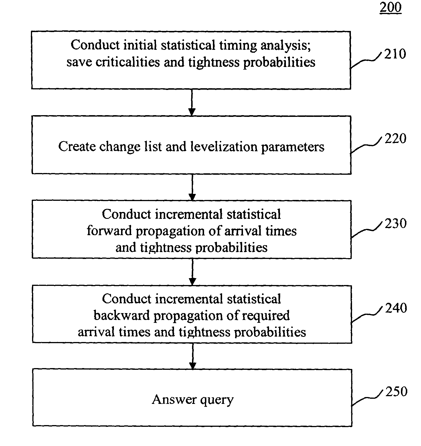 System and method for incremental statistical timing analysis of digital circuits