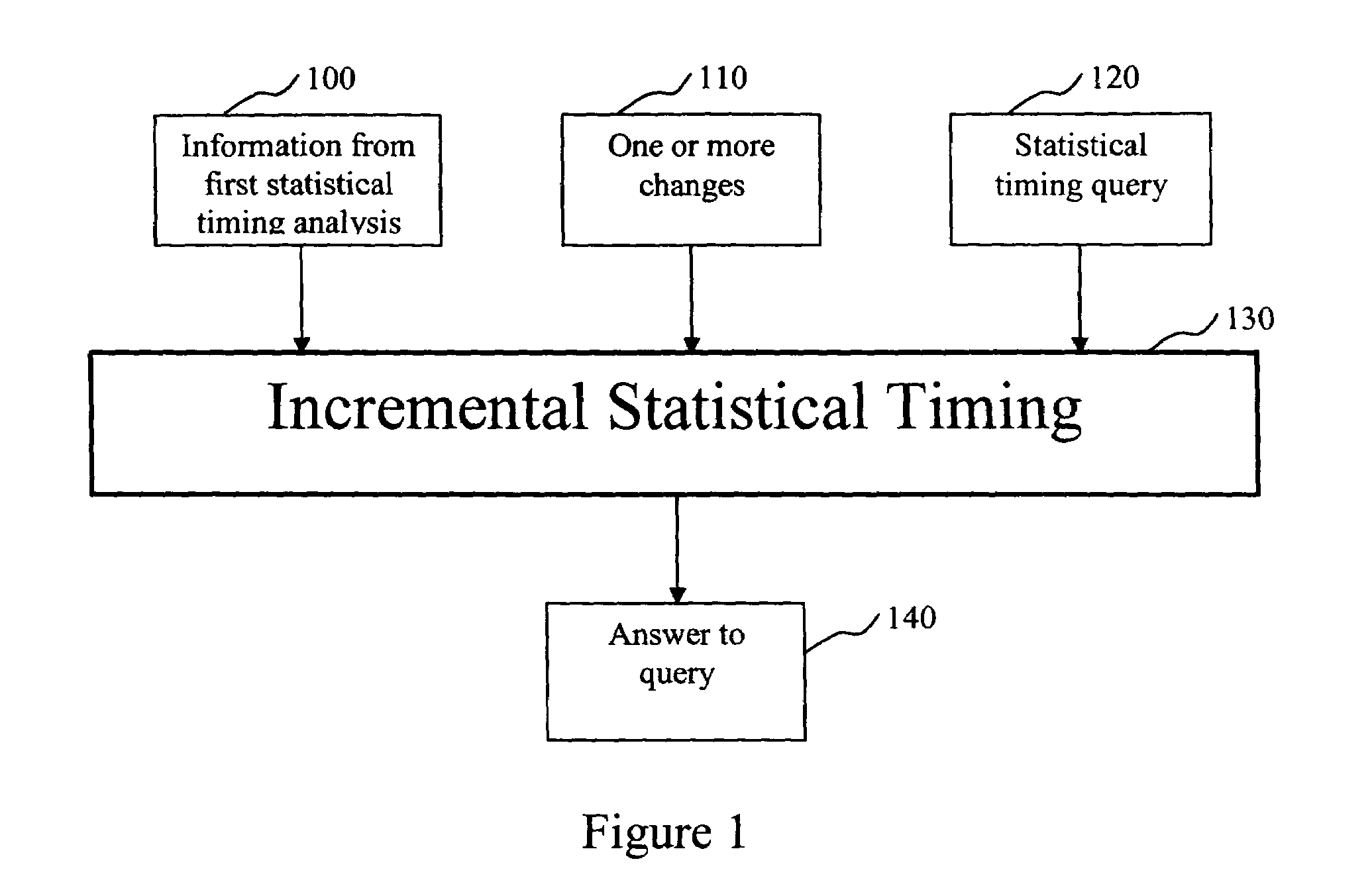 System and method for incremental statistical timing analysis of digital circuits