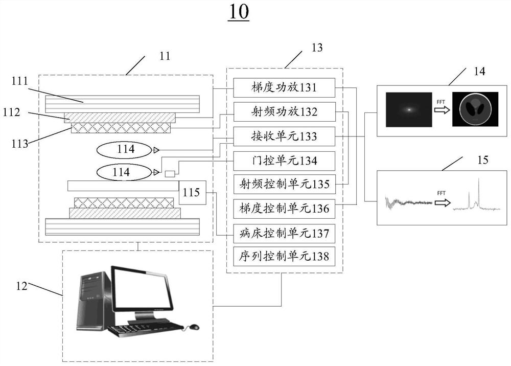 A method and device for acquiring magnetic resonance diffusion-weighted imaging and spectral signals