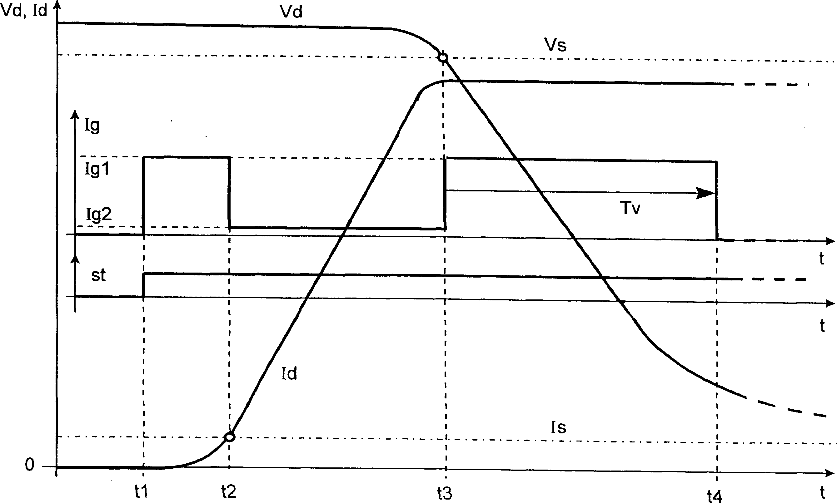 Method and device for controlling power output stage