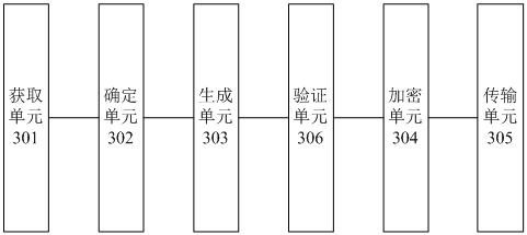 Vehicle control method, server, terminal equipment and storage medium