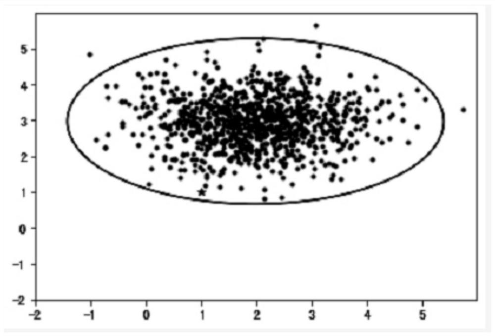 Load identification method based on multivariate Gaussian discrimination mode