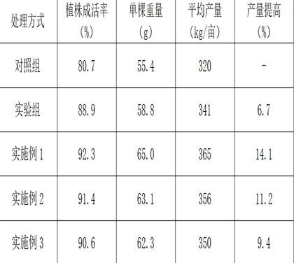 Preparation process development of special polyglutamic acid biostimulant for traditional Chinese medicine planting