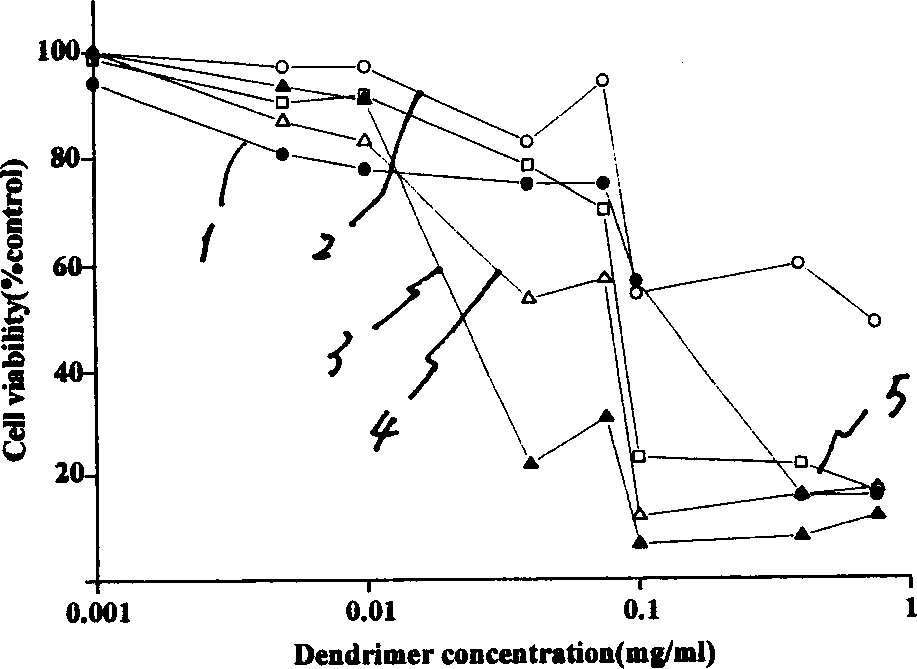 Tree-type high-molecular polyamide-amine compound and its preparing process and application