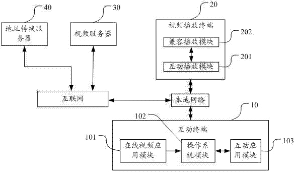 Multi-screen interactive system on basis of local network and method for implementing multi-screen interactive system