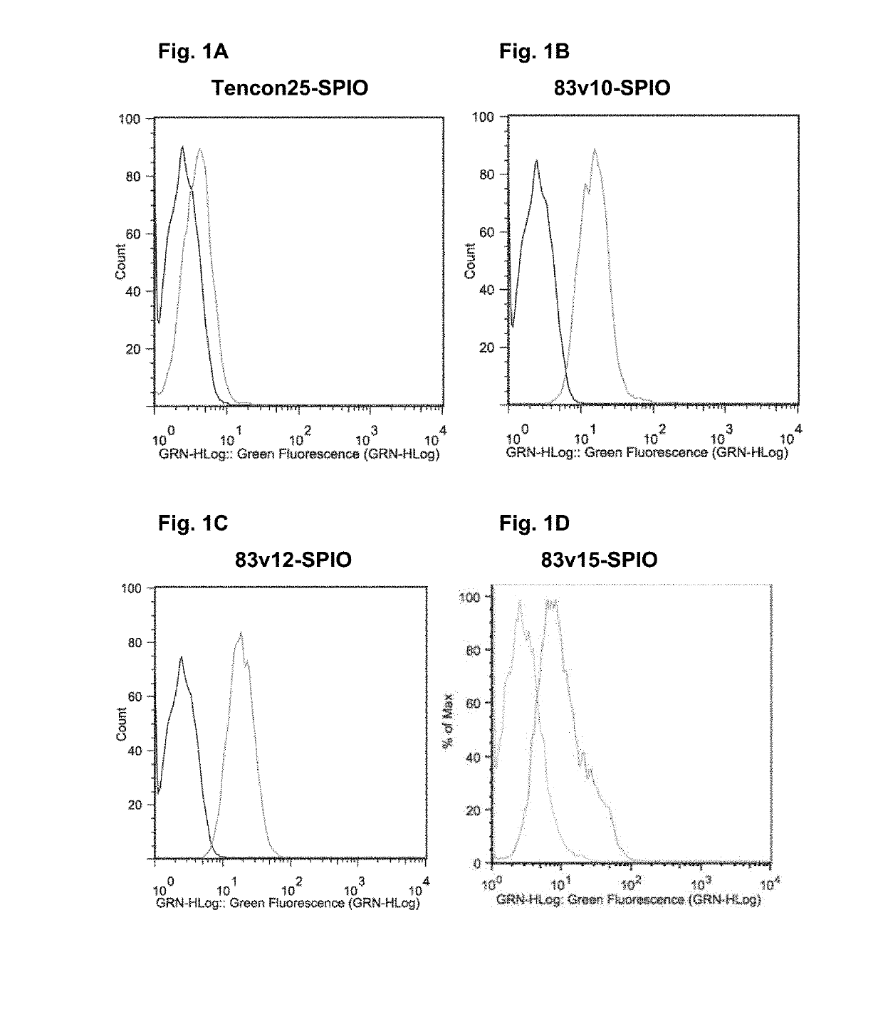 Targeting with firbronectin type iii like domain molecules