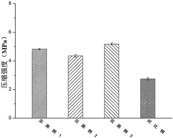 Bionic cartilage based on 3D printing and manufacturing method thereof