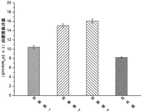 Bionic cartilage based on 3D printing and manufacturing method thereof