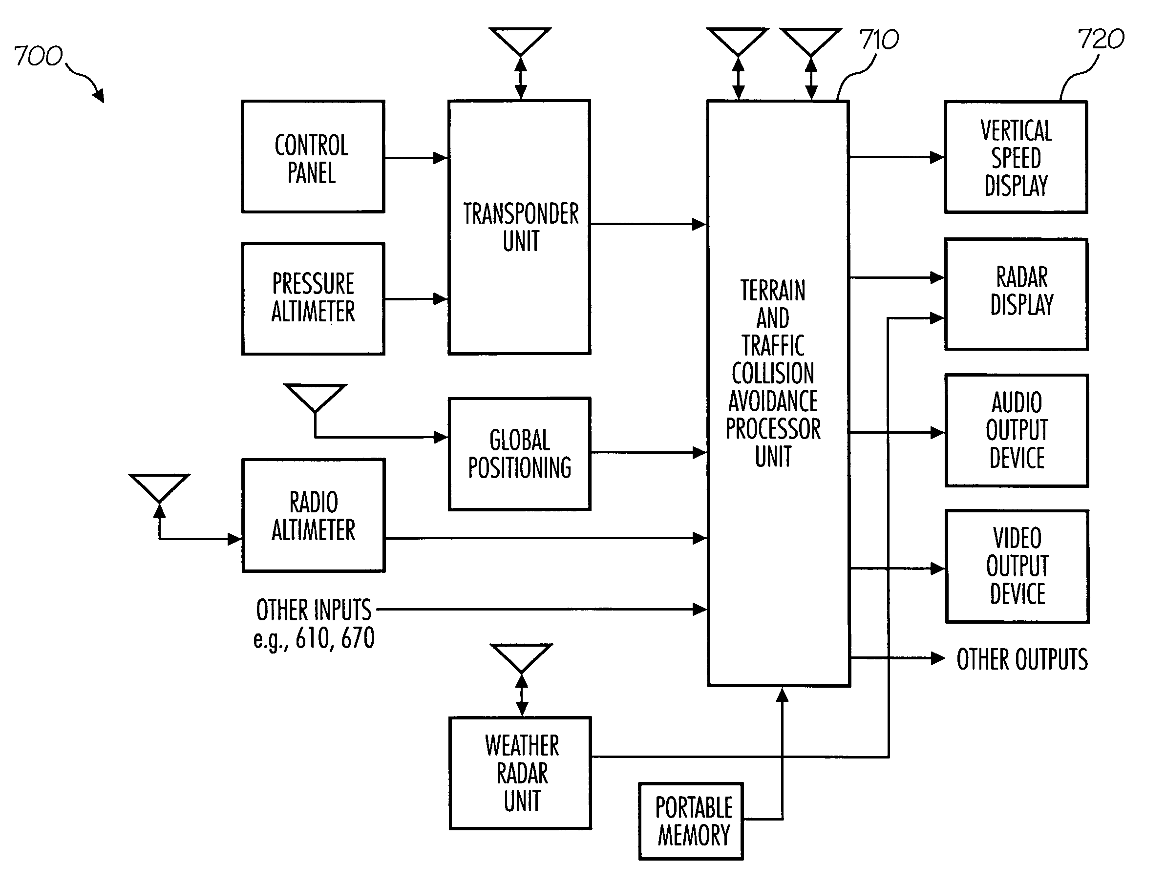 Aircraft terrain warning systems and methods