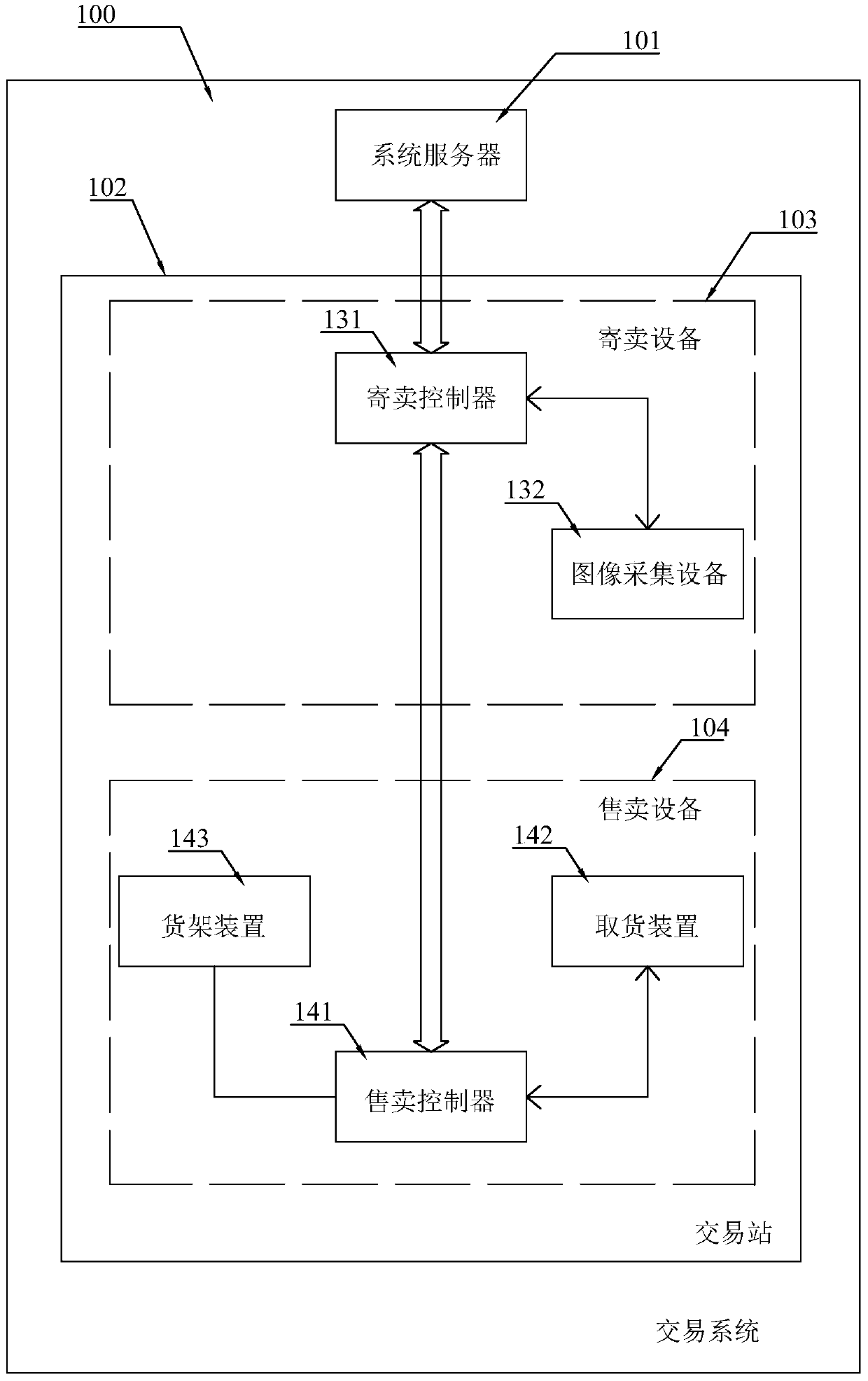 Distributed vending equipment based on network