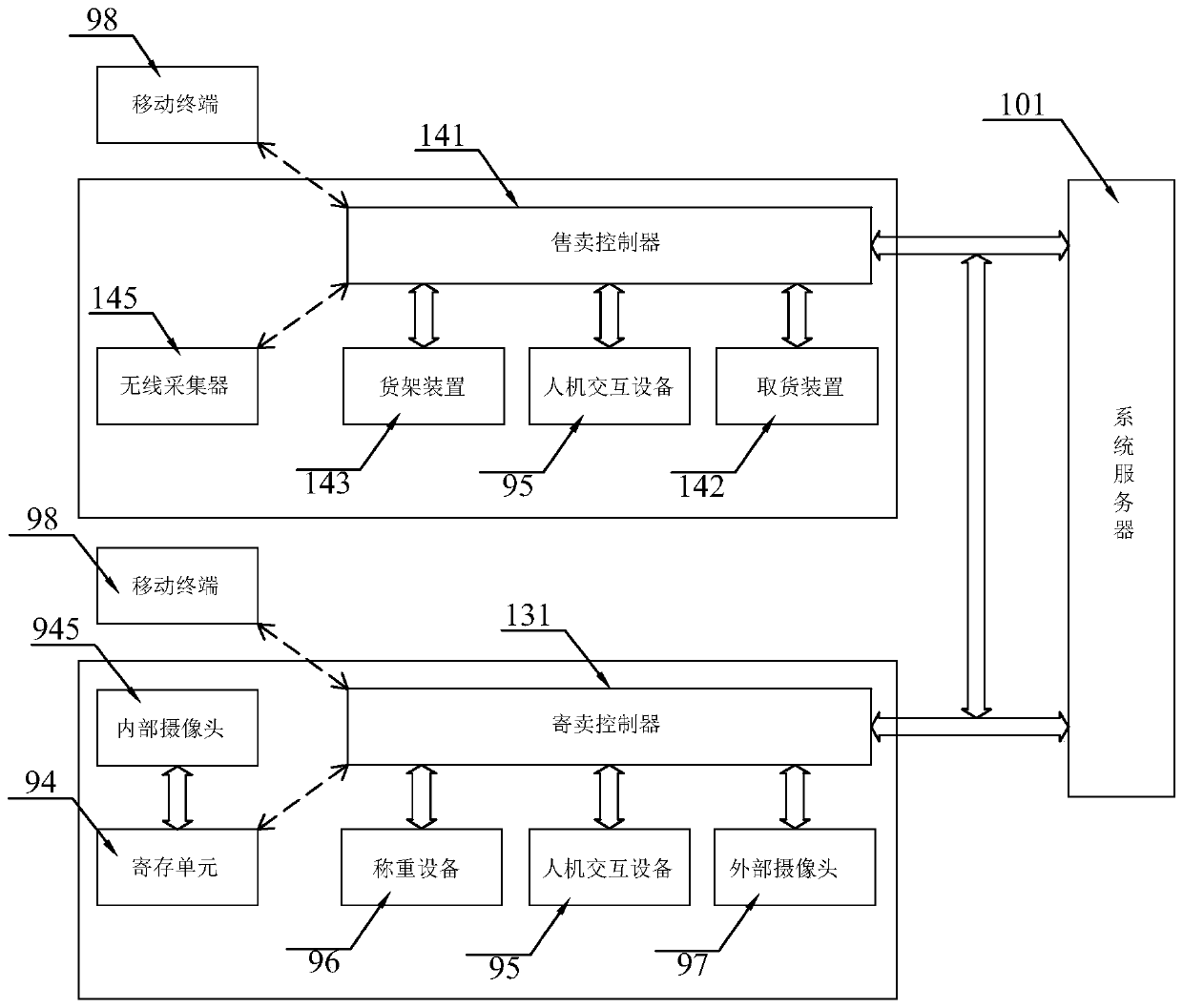 Distributed vending equipment based on network