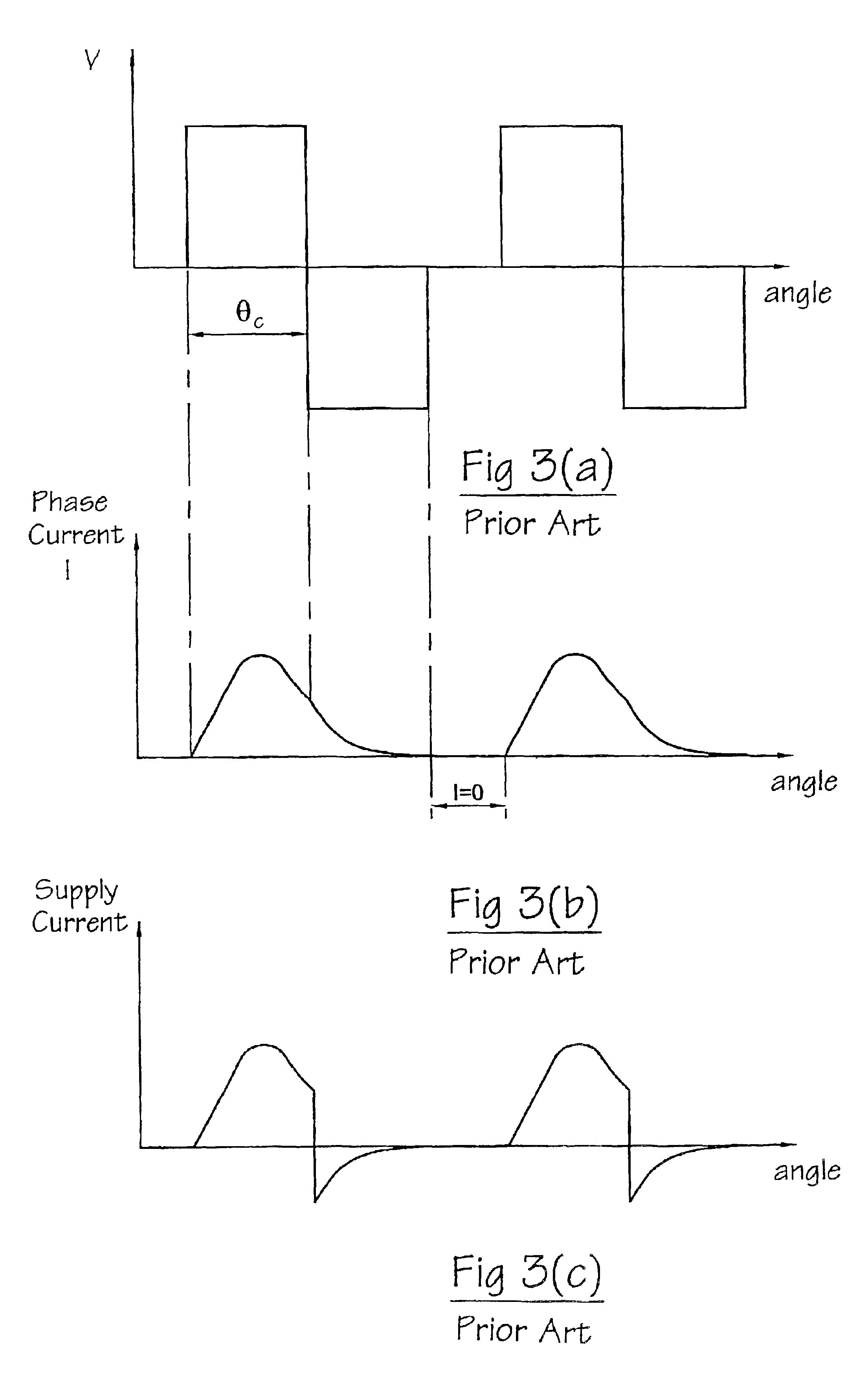 Synchronization of machine and load characteristics