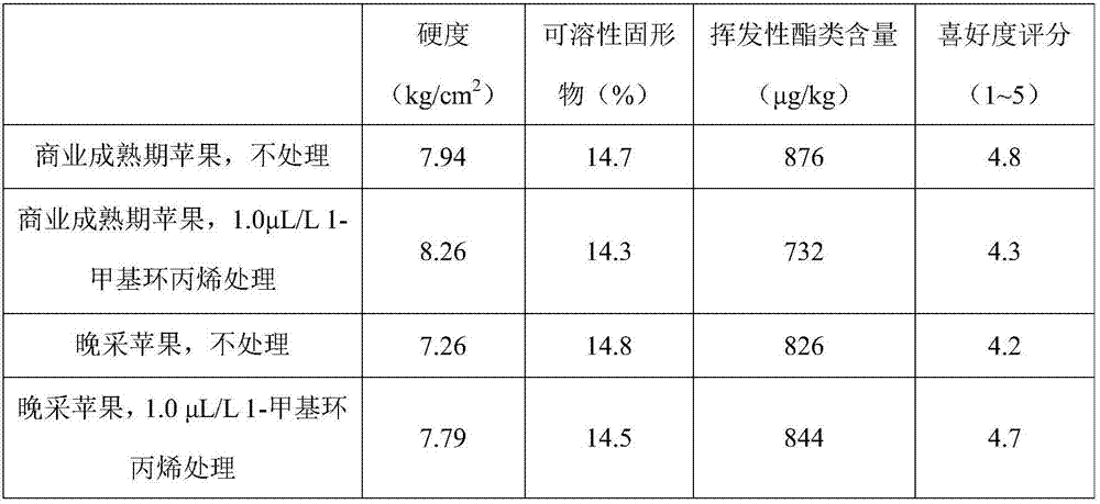 Apple low-temperature storage method