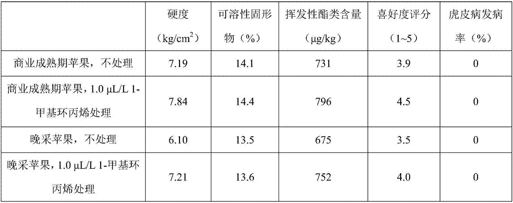 Apple low-temperature storage method