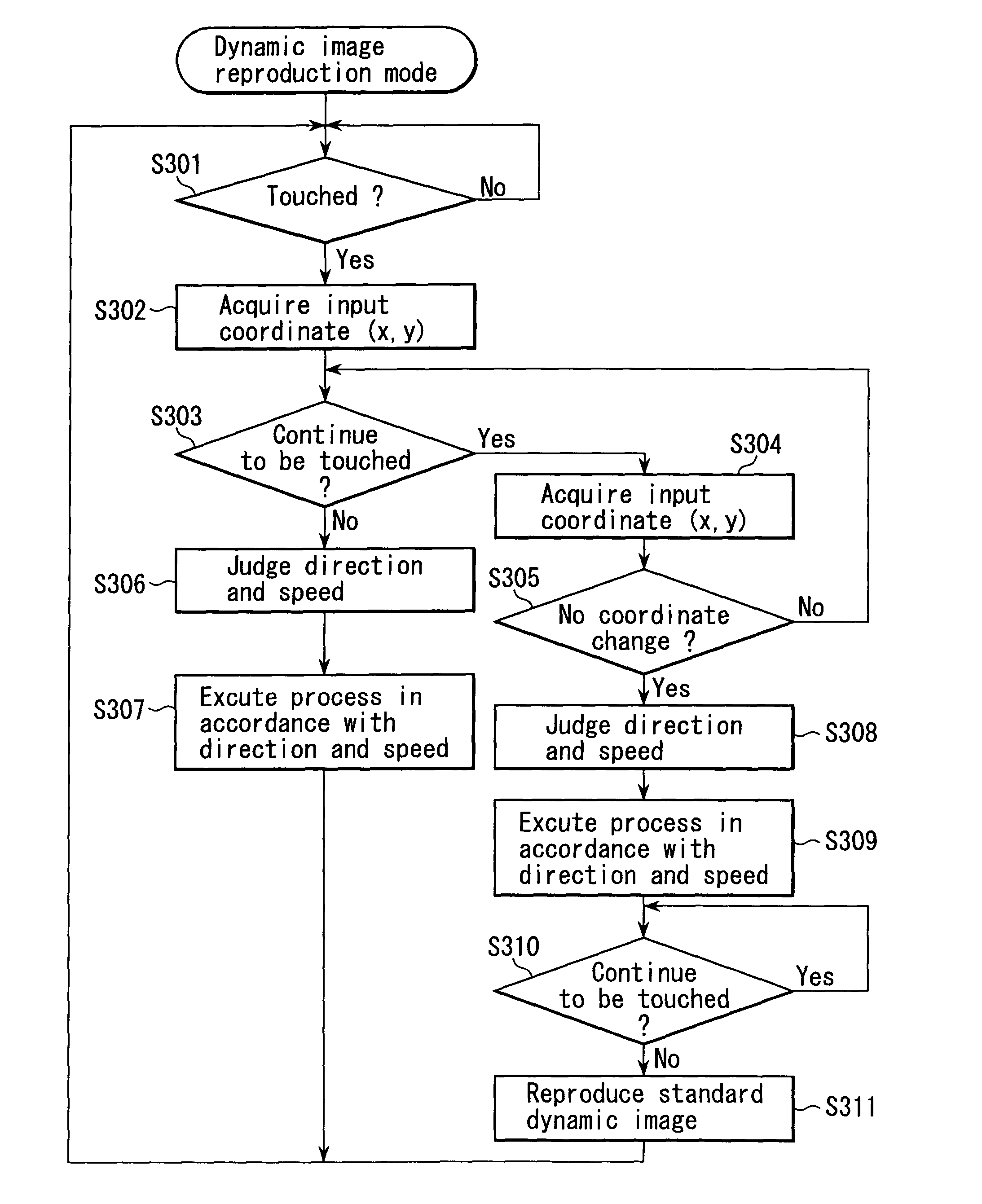 Digital still camera and user instruction input method