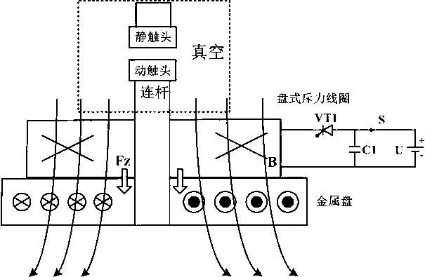 Hybrid direct-current circuit breaker