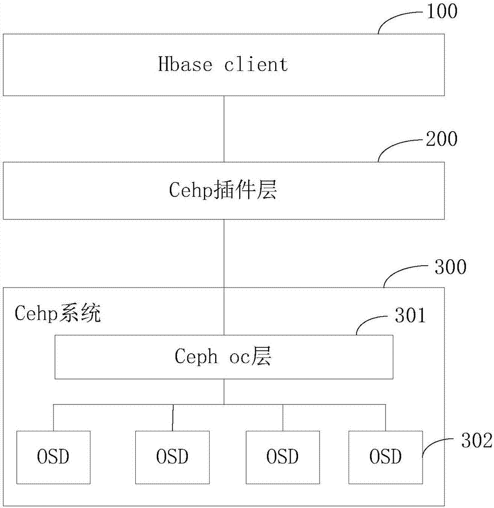 Method and system for data reading