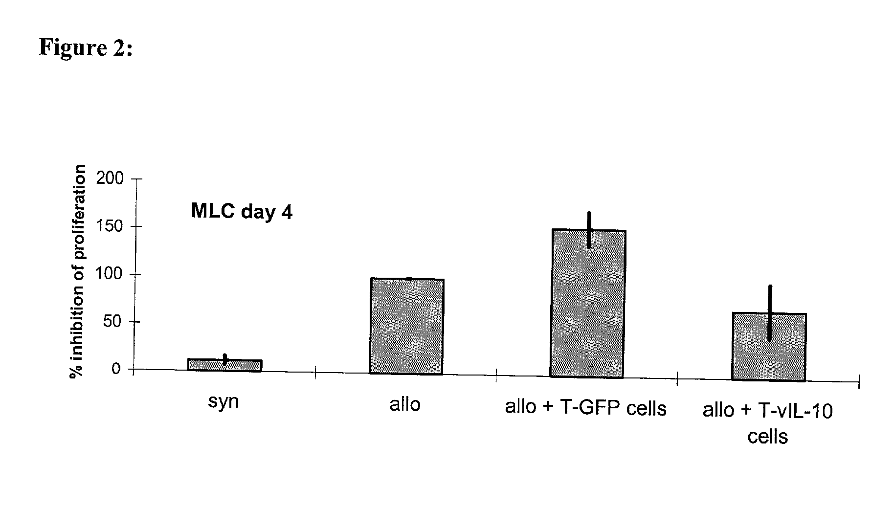 Genetically modified T-cells, method for producing them and use thereof