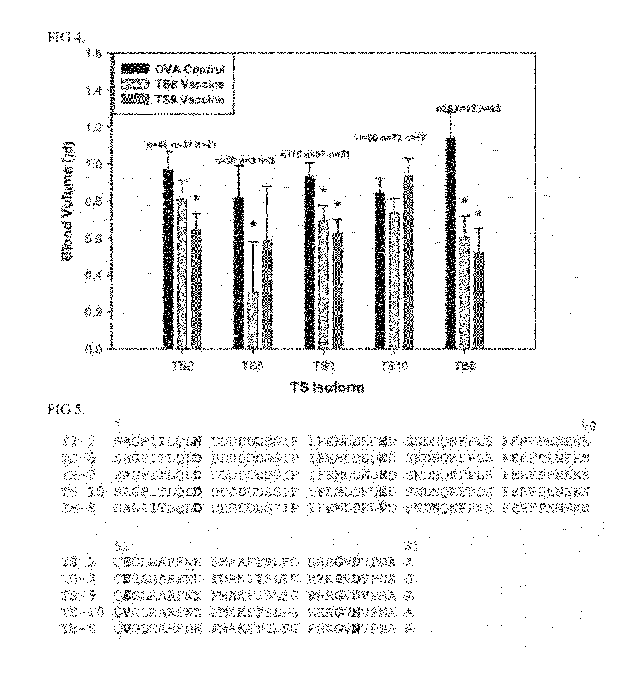 Combination of Protein Forms for Hornfly Vaccination