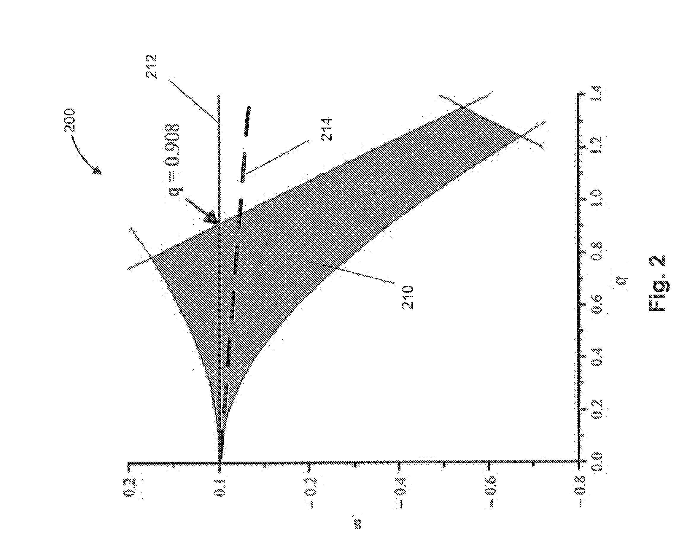 Methods and systems for applying end cap DC bias in ion traps