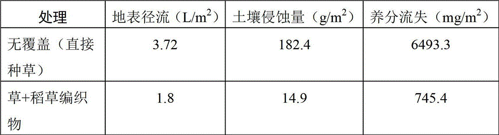 Degradable braided fabric and application thereof