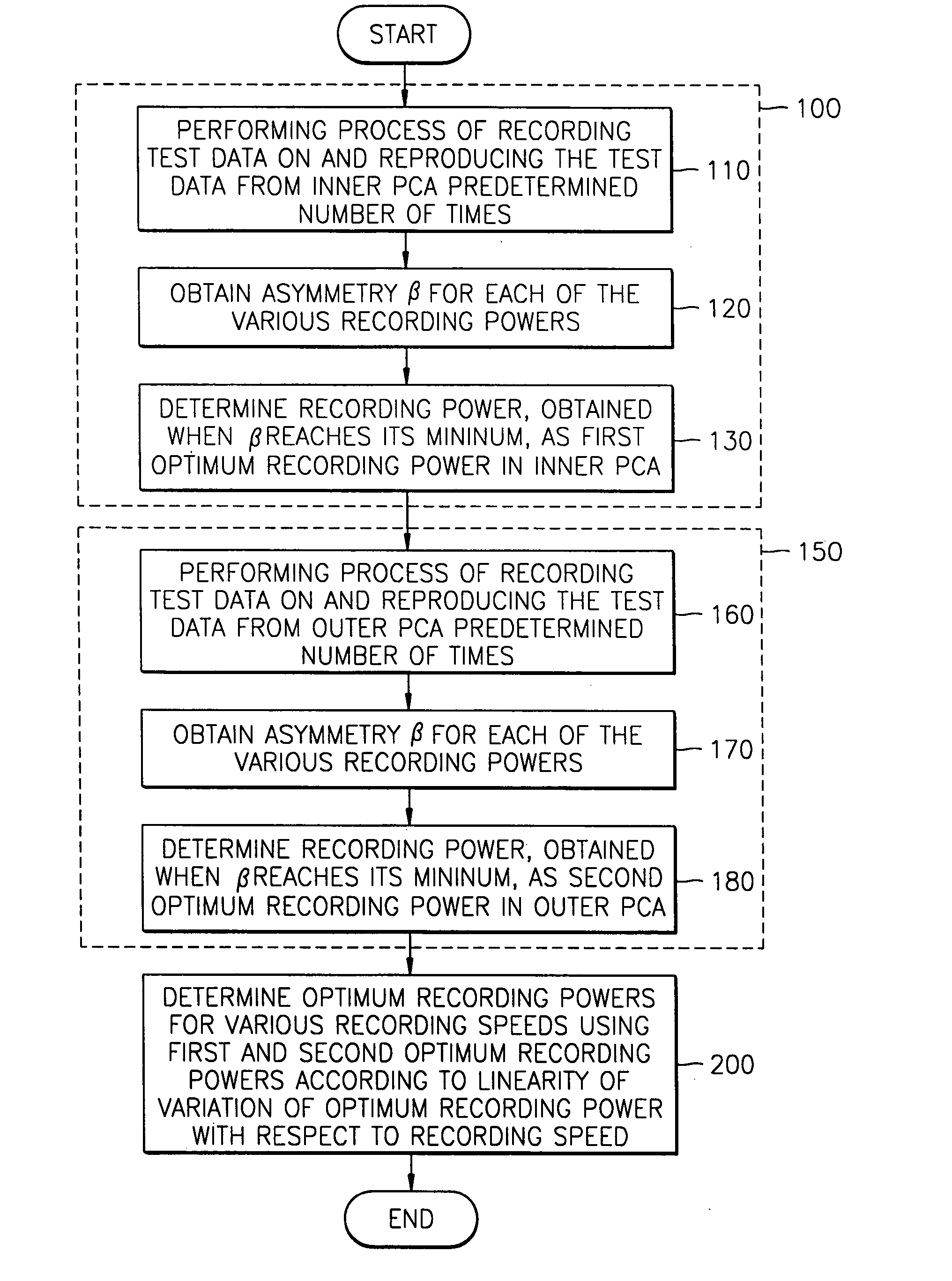 Method of determining recording power for recordable optical disk in optical disk system