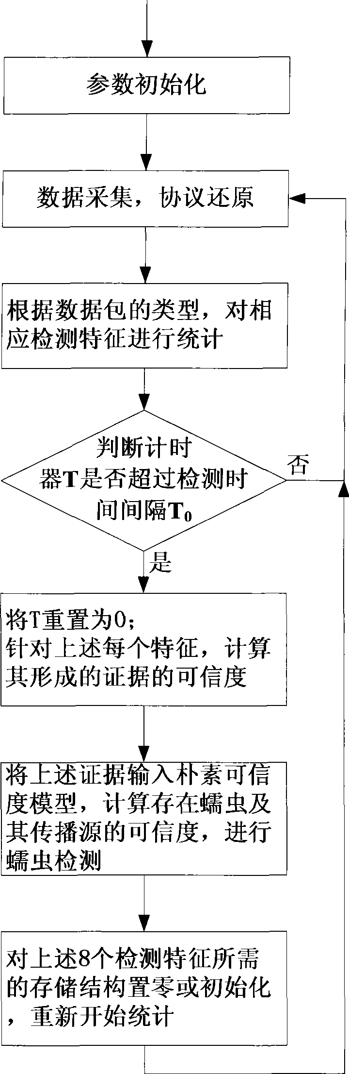 Network worm detection method and detection system