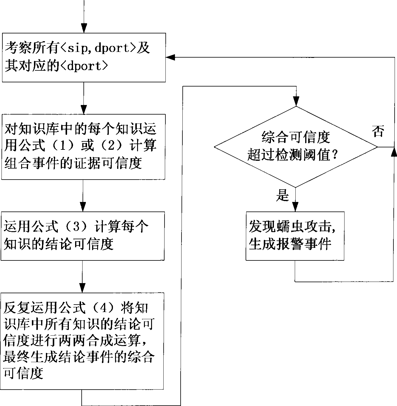 Network worm detection method and detection system