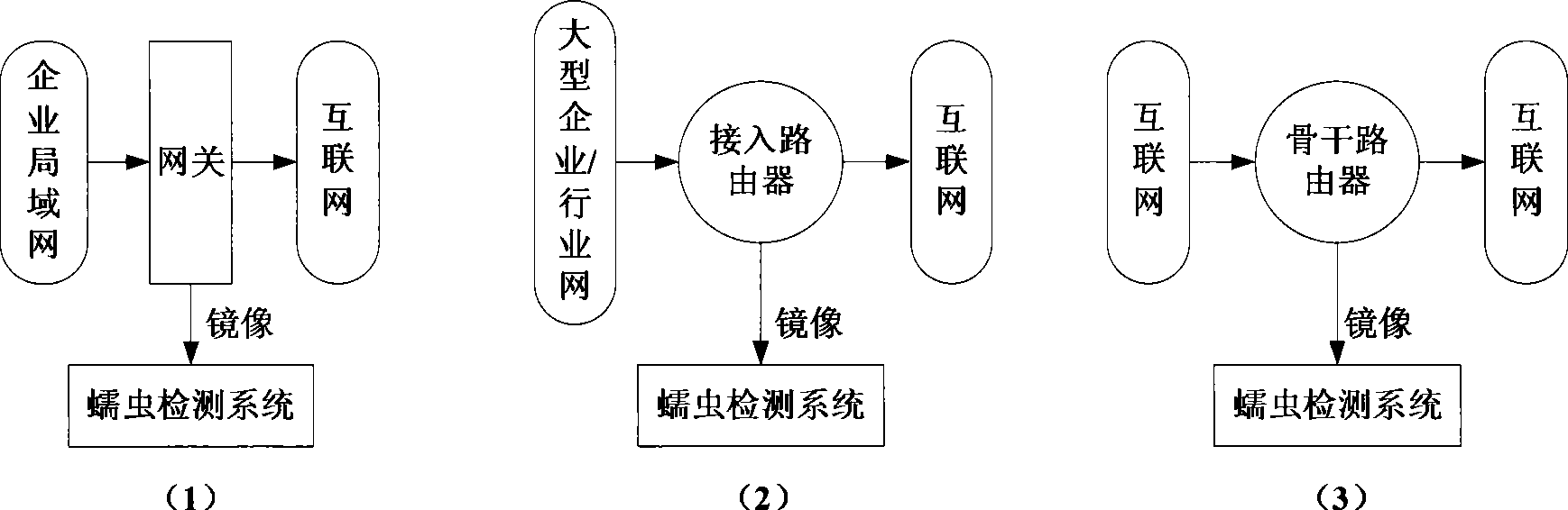 Network worm detection method and detection system