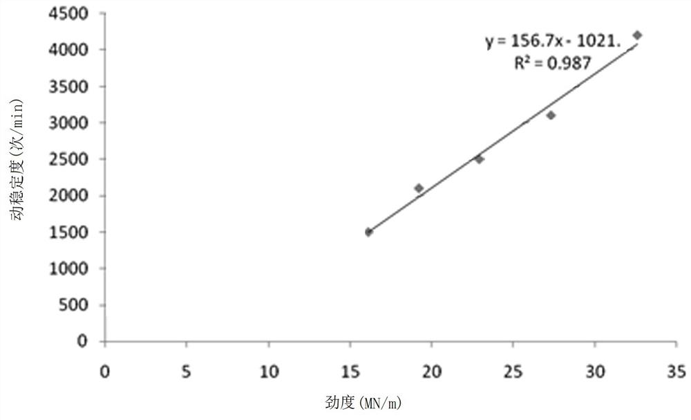 A method and application of determining the suitability of asphalt mixture for open traffic