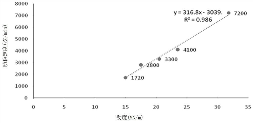 A method and application of determining the suitability of asphalt mixture for open traffic