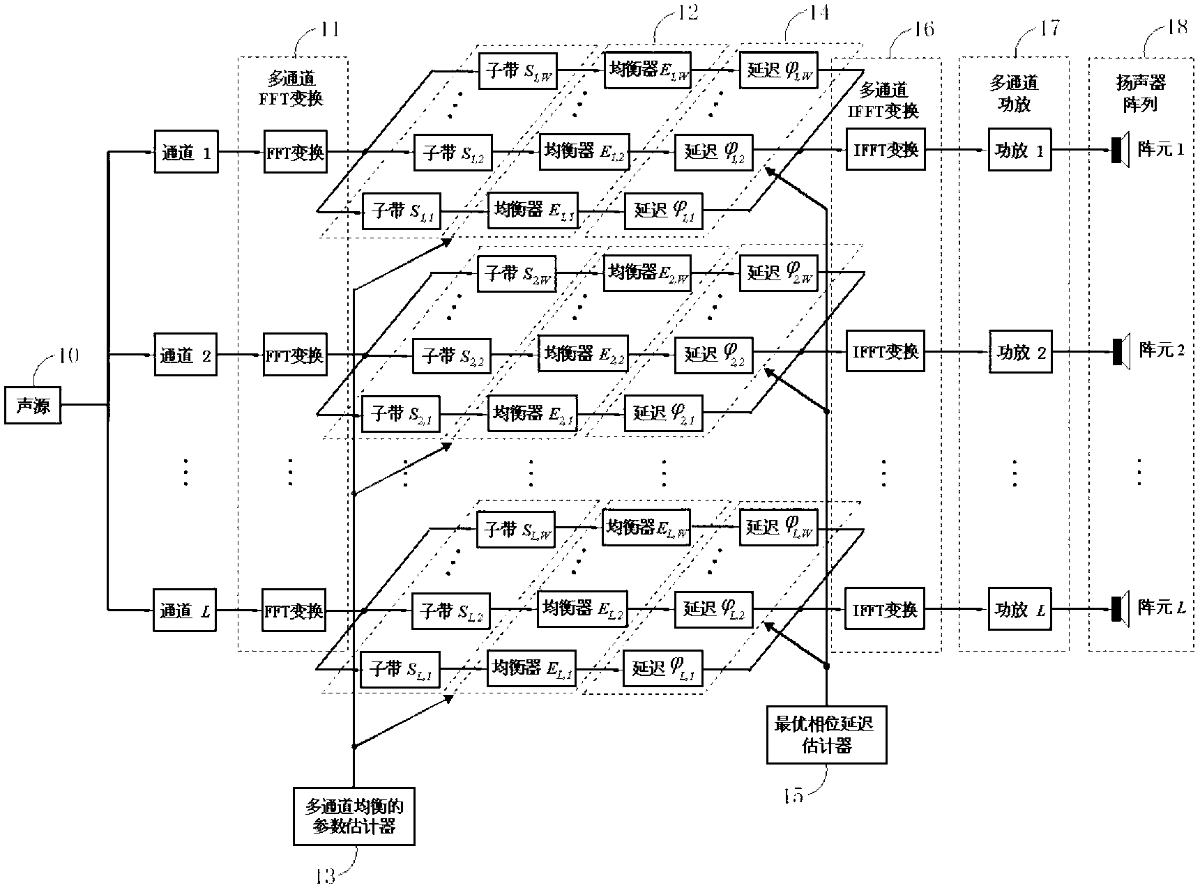 Method and device for controlling broadband sound field of loudspeaker array by utilizing secondary residual sequence