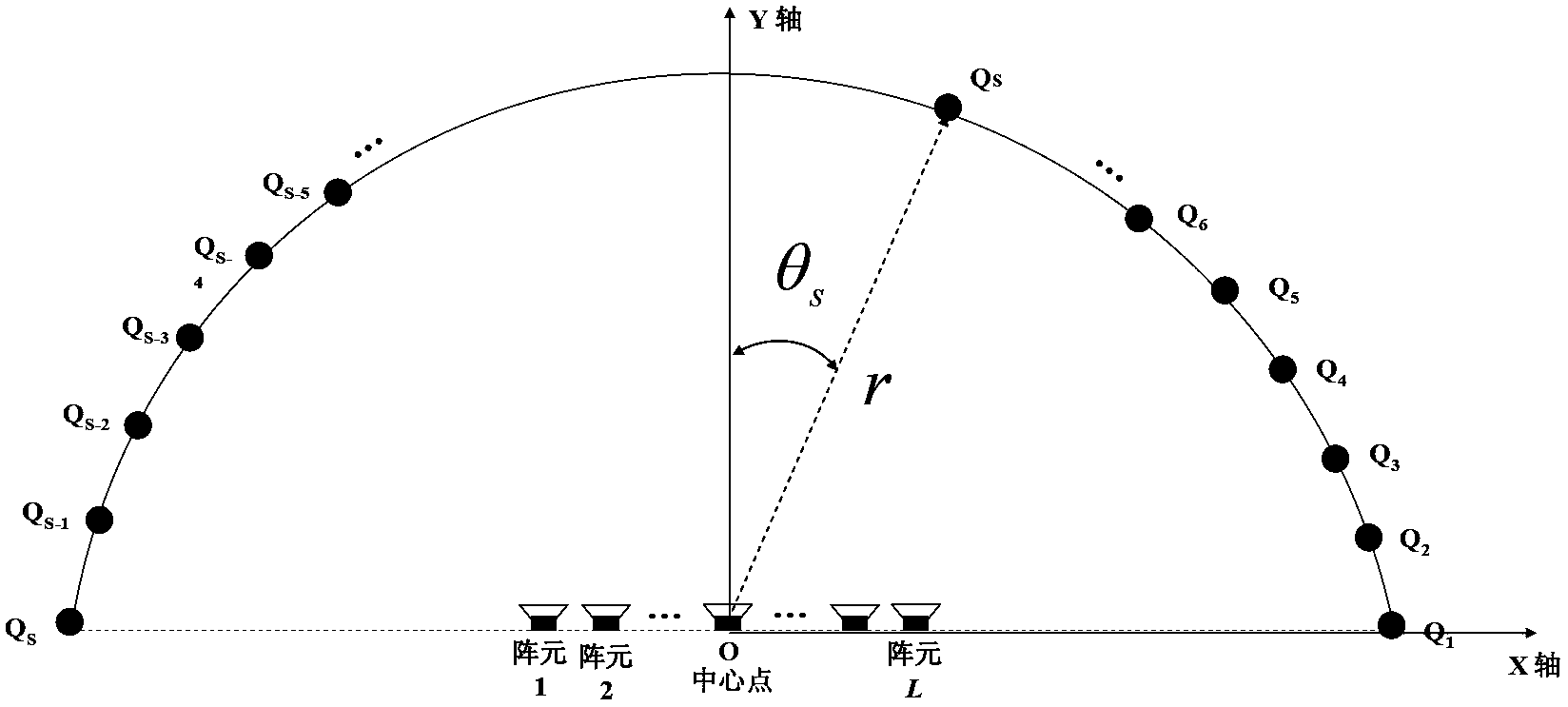 Method and device for controlling broadband sound field of loudspeaker array by utilizing secondary residual sequence