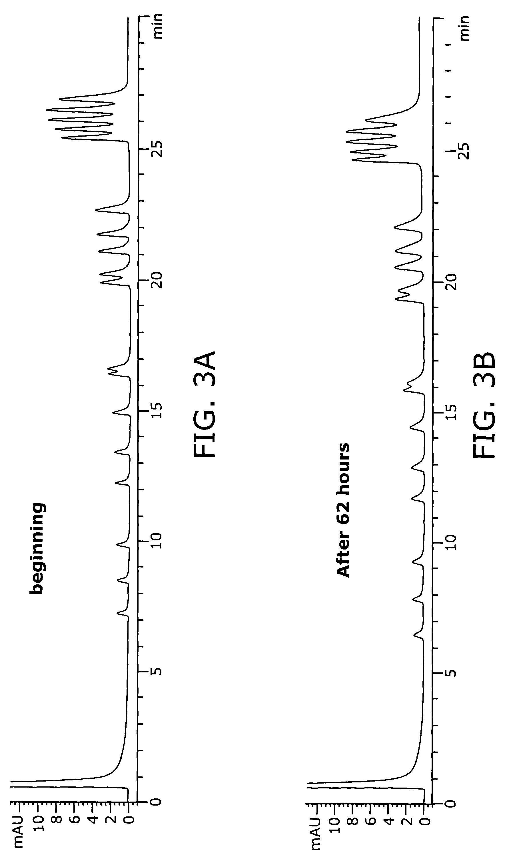 Additives for reversed-phase HPLC mobile phases